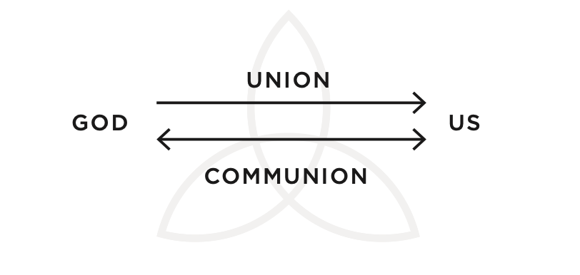 Graphic from Enjoying God